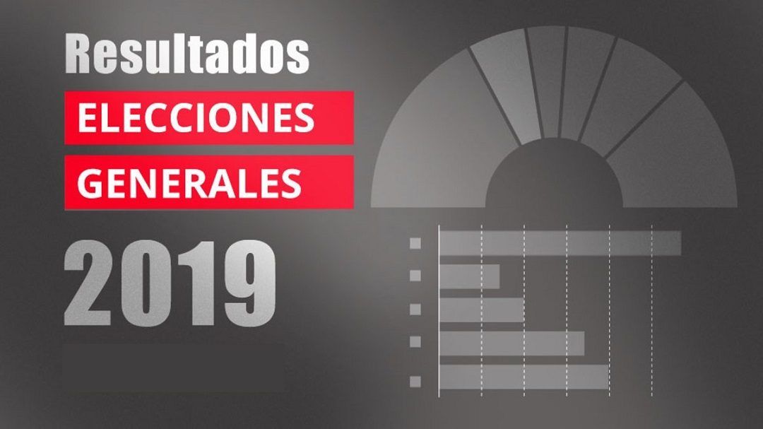 Resultados Elecciones Generales 2019 La Cartuja Baja