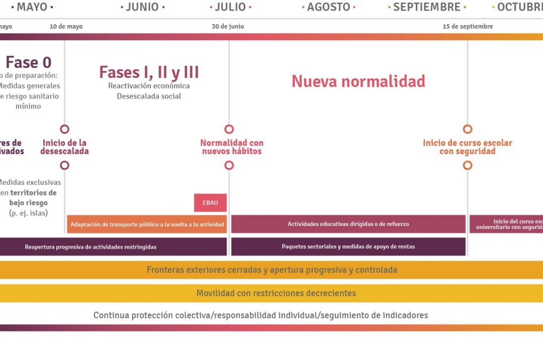 ¿Qué se puede hacer en la nueva normalidad?