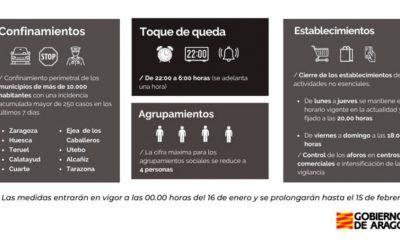 Covid-19 Enero 2021: Medidas más duras y lento avance de la vacunación