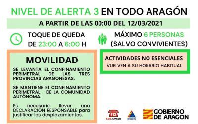 Medidas contra el Covid a partir del 12 de marzo de 2021