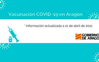 Agenda de vacunación – 21 Abril de 2021